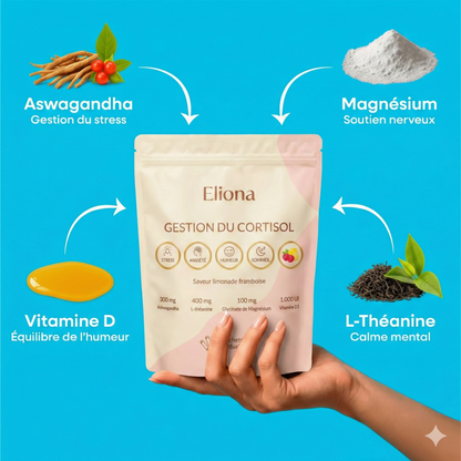 Eliona - Cortisol Manager