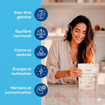 Eliona - Cortisol Manager